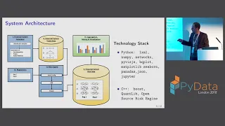 A Data Science Approach to Systemic Risk - Nikolai Nowaczyk