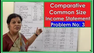 "Comparative Common Size Income Statement" in Financial Statement Chapter By Dr.Devika Bhatnagar