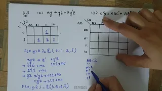 Find the minterms of the Boolean expressions by first plotting each function in a map