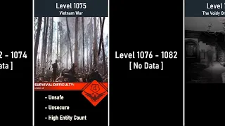 The Backrooms Level 1051-1100 Survival Difficulty