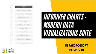 Inforiver Charts - Modern Data Visualizations Suite in Power BI