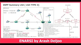 OSPF -  OSPF LSA TYPE 3 ( Summary LSA ) by  ArashDeljoo