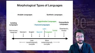 Introduction to Linguistics: Morphology 3