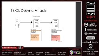 Practical Attacks Using HTTP Request Smuggling by @defparam #NahamCon2020