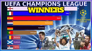 UEFA Champions League Winners by Country (1955 - 2022)