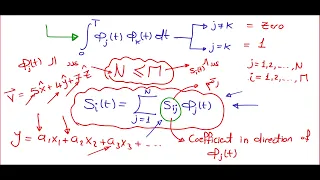 [Arabic] Communication systems 2 | Chp5: Signal Space analysis (Geometric representation of signals)