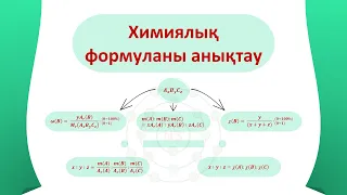 ХИМИЯЛЫҚ ФОРМУЛАНЫ АНЫҚТАУҒА АРНАЛҒАН ЕСЕПТЕР ШЫҒАРУ