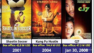 The Best of Stephen Chow | 1986-2023