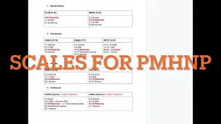 Study these Scales for the #PMHNP Certification Exam Review! #psychnurse #PsychNP @drkojosarfo