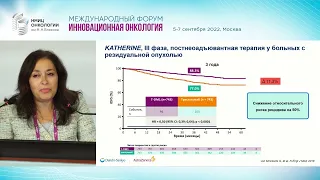 Как преодолеть порог возможностей анти-HER2 таргетной терапии. Фролова М.А.