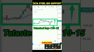 Tata steel share news today,🎯🎯#shorts,#youtubeshorts,#stockmarket,