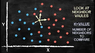 K-Nearest Neighbors for Beginners | Machine Learning in Plain English