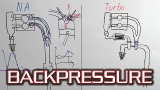 How Does Exhaust Backpressure Work? - Basics of Pressure Wave/Harmonic scavenging