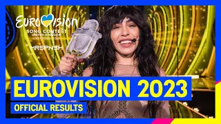 Eurovision 2023 | Results (top 37)