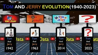 Tom And Jerry Evolution (1940-2023)