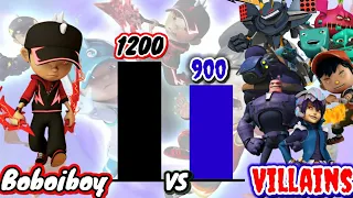 Boboiboy vs Boboiboy Villains