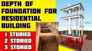 Depth of Foundation for One Storied, Two Storied and Three Storied Residential Building