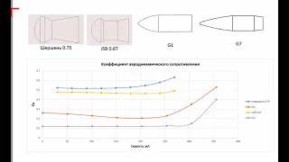 Драг-функции, форм-фактор и баллистический коэффициент на примере пуль для пневматики