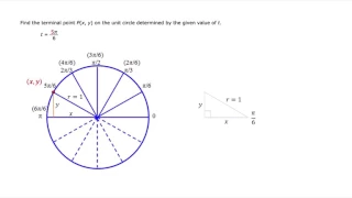 coordinates of a terminal point on a unit circle