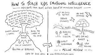 How to Teach Kids Emotional Intelligence