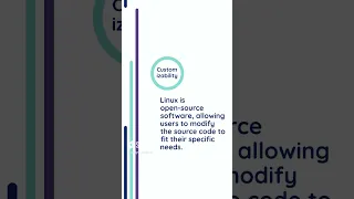 3 advantages of using Linux as an Operating System