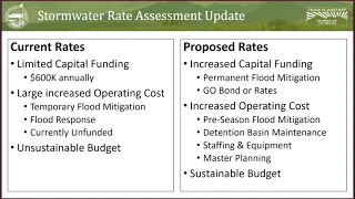 Presentation on Stormwater Rate Adjustment to City Council - October 25, 2022