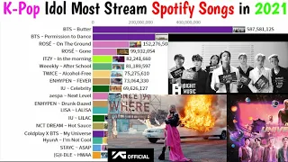 K-Pop Idol Most Stream Spotify Song In 2021