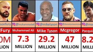 Boxing champions and the number of their followers on Instagram