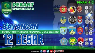 Tim tim lolos 12 besar Liga 2..!!! Update  hingga pekan 7 Pegadaian Liga 2