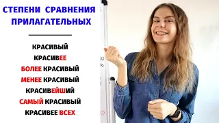 Степени сравнения ПРИЛАГАТЕЛЬНЫХ || Степени сравнения