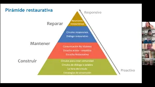 Webinar b-resol 2024 "Introducción a las prácticas restaurativas en el ámbito escolar"