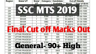 SSC MTS Final Cut off Marks Out