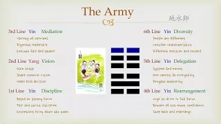 Goodie's I Ching - #7 The Army (Lines)