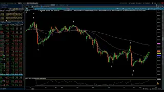 NASDAQ 100 & S&P 500 / Elliott Wave Update 8/07/2023 by Michael Filighera