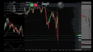 Day Trading Live NQ Scalp  using 50 and 200 Moving Average Line - Futures NQ ES Nasdaq Stock  2/7/22