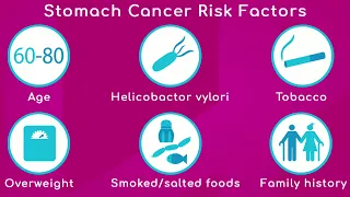 Stomach Cancer Risk Factors