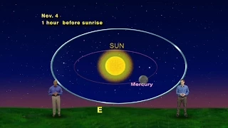 Star Gazers - "Mercury And The Maiden Vs Mars And The Teapot" 5 min version