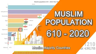 HOW MANY MUSLIMS IN THE WORLD 🌎: Muslim Majority Countries 🏙️ Muslim population -  Islamic Countries