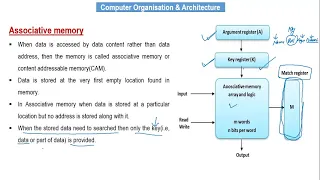 Associative memory ll Content addressable memory(CAM) ll Associative array ll Associative storage