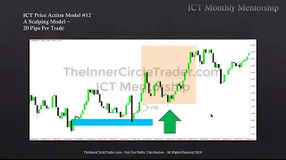 ICT Charter Price Action Model 12 - Scalping Intraday Model