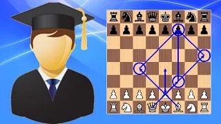 How to Checkmate in 4 Moves (Scholar's Mate) - Beginner to Chess Master #6