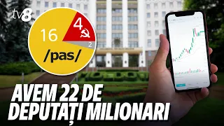 Avem 22 de deputați milionari. 16 deputați milionari sunt de la PAS, 4-de la BCS și doi - neafiliați