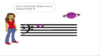 Read Music in 5 minute Steps, Part2: 2 Bass Clef Landmarks