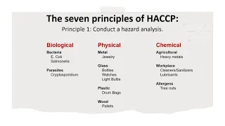 What is HACCP and what are the seven HACCP principles? HACCP Explained.