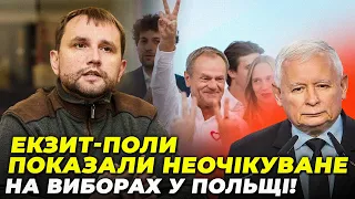 ❗️Є ПЕРШІ РЕЗУЛЬТАТИ! В’ЯТРОВИЧ: провладна партія ВТРАЧАЄ ГОЛОСИ, підтримка ПРОРОСІЙСЬКИХ сил падає