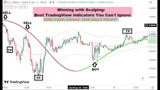 Winning with Scalping: Best TradingView Indicators You Can't Ignore