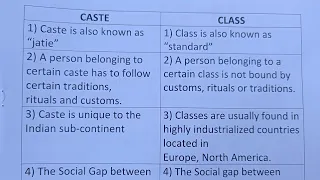 Difference Between Caste And Class?-Class Series