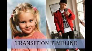 FtM | Transition Timeline (Pre T)