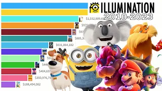 Highest Grossing Illumination Movies of All Time 2010 - 2023