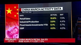 China's First-Quarter GDP Grows 4.5%, Beating Estimates